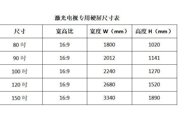 激光電視和屏幕安裝尺寸