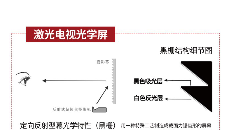 黑柵激光電視抗光幕效果怎么樣？【南京東宇音響】