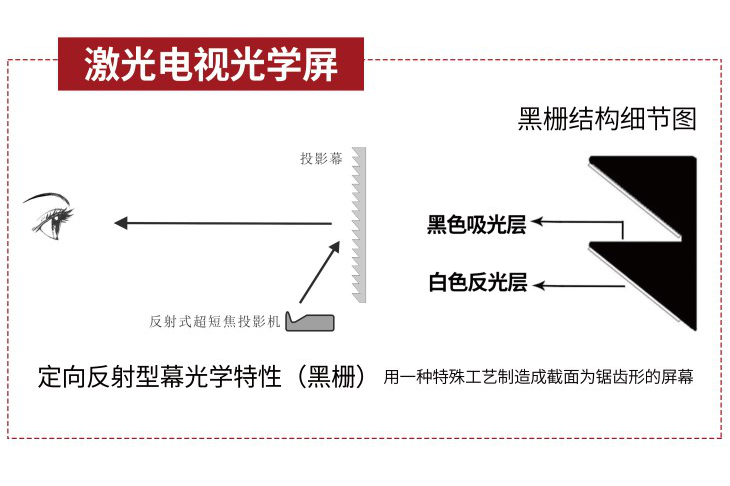 黑柵激光電視抗光幕