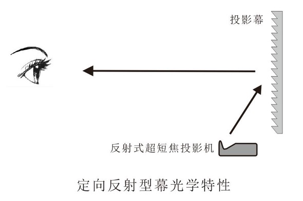 激光電視抗光幕什么好