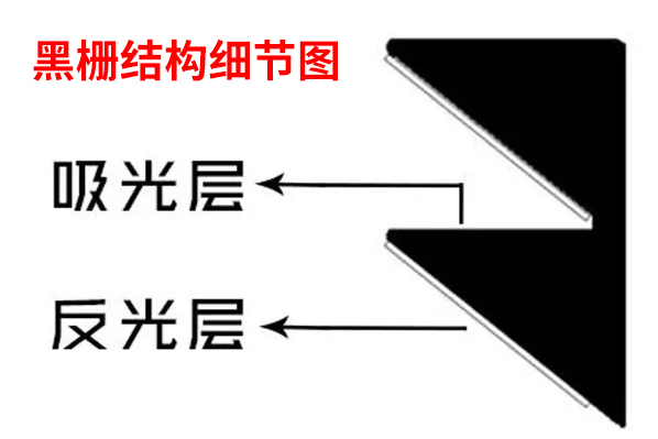 激光電視抗光幕什么好