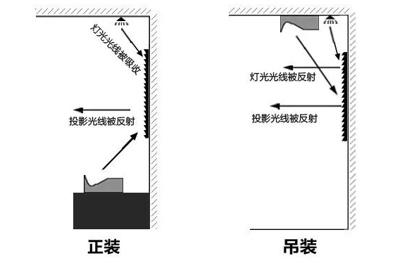 激光電視吊裝效果好嗎