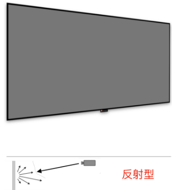 投影機(jī)搭配的幕布都一樣嗎？