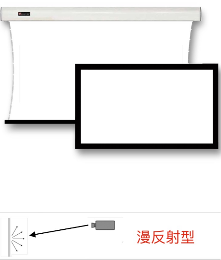 投影機(jī)搭配的幕布都一樣嗎？