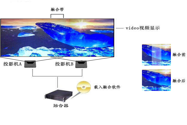 激光電視與拼接屏的區(qū)別？